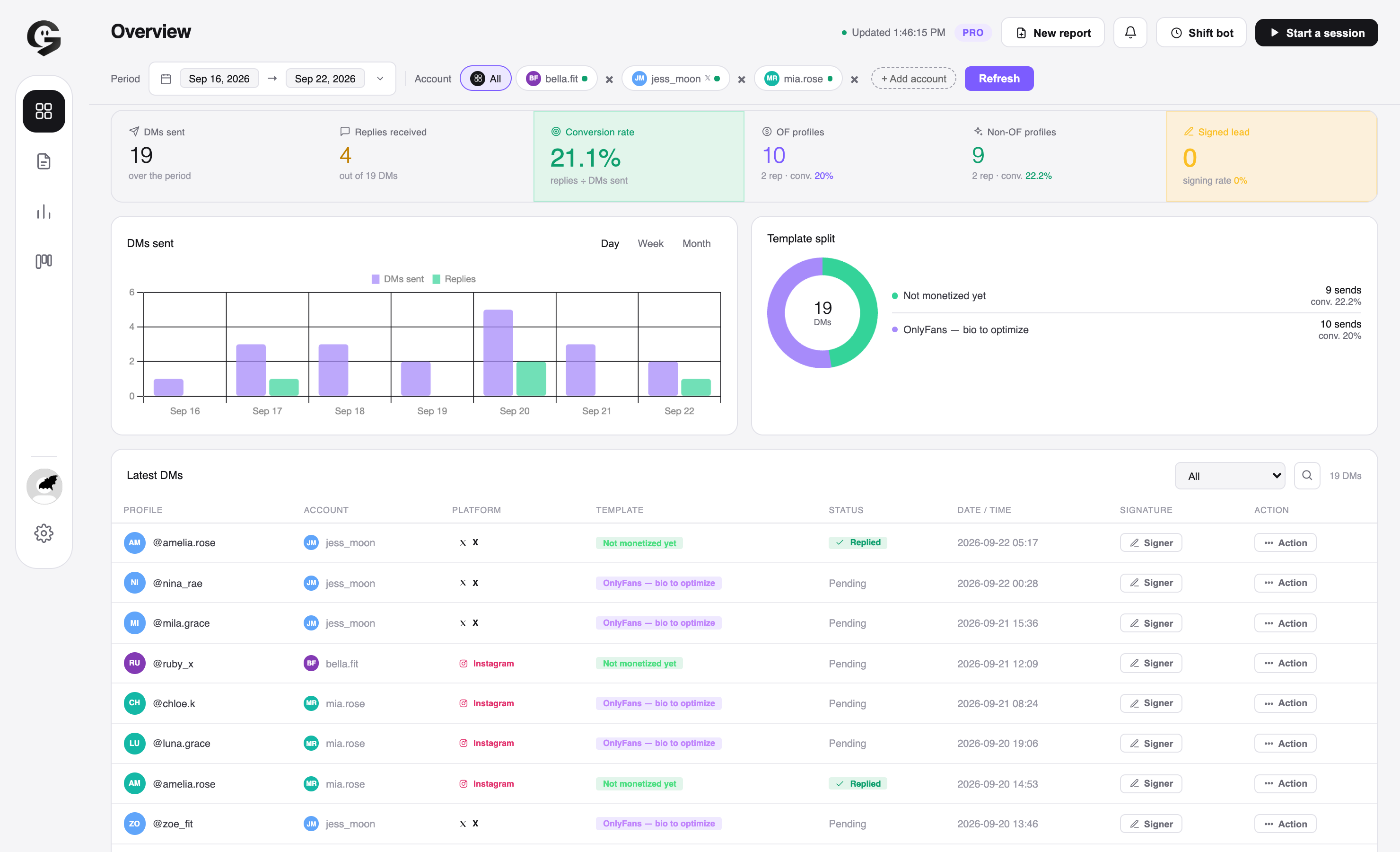 Ghost DMS dashboard